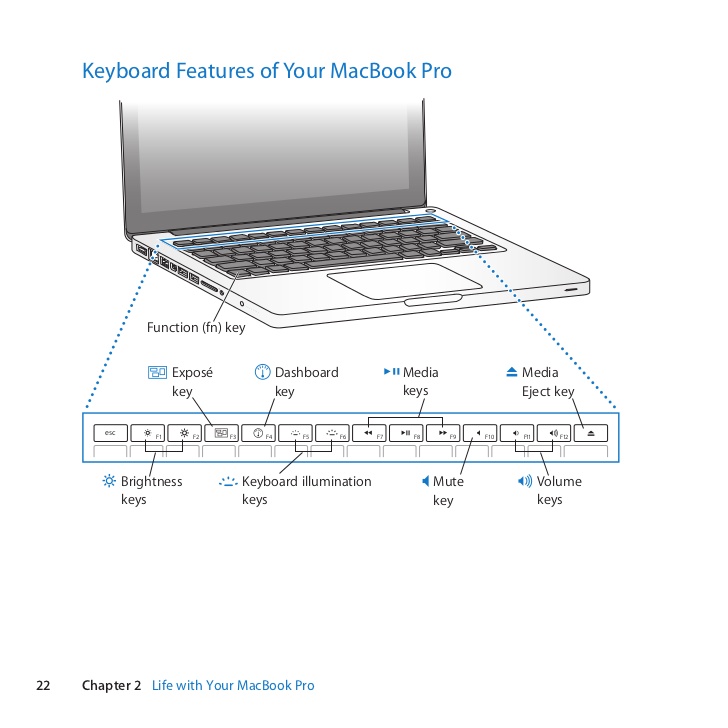 Manual for mac pro